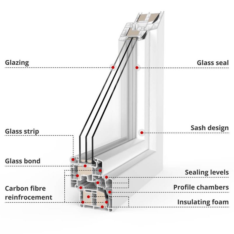 Profile description energeto 8000ED