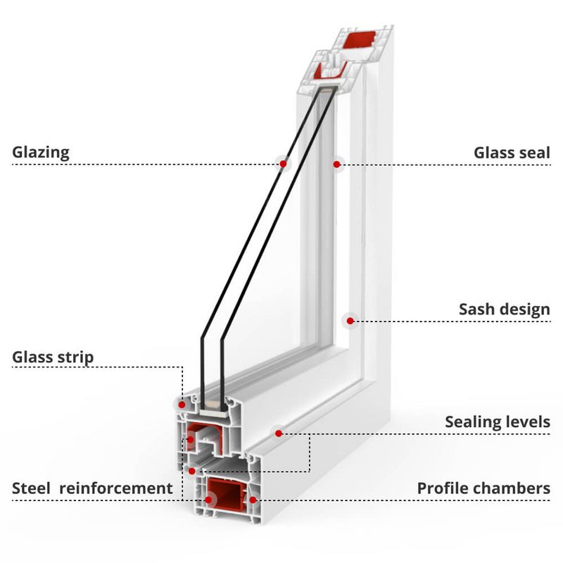 Explanation of Ideal 4000 profile