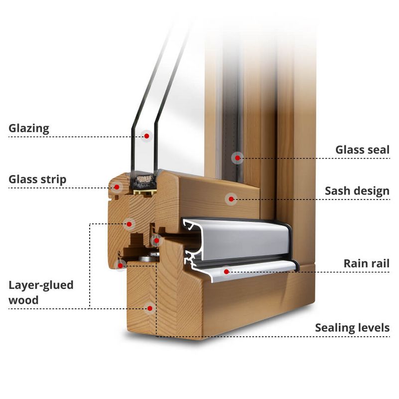 Explanation of the Classic profile