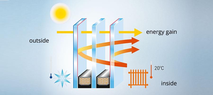 Insulating glass explanation