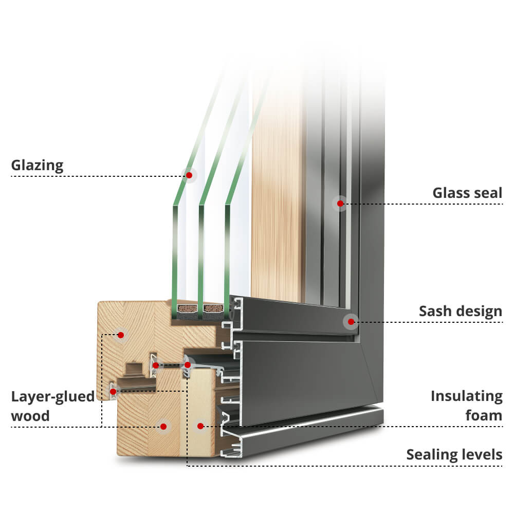 Explanation of the ECO Plano window profile