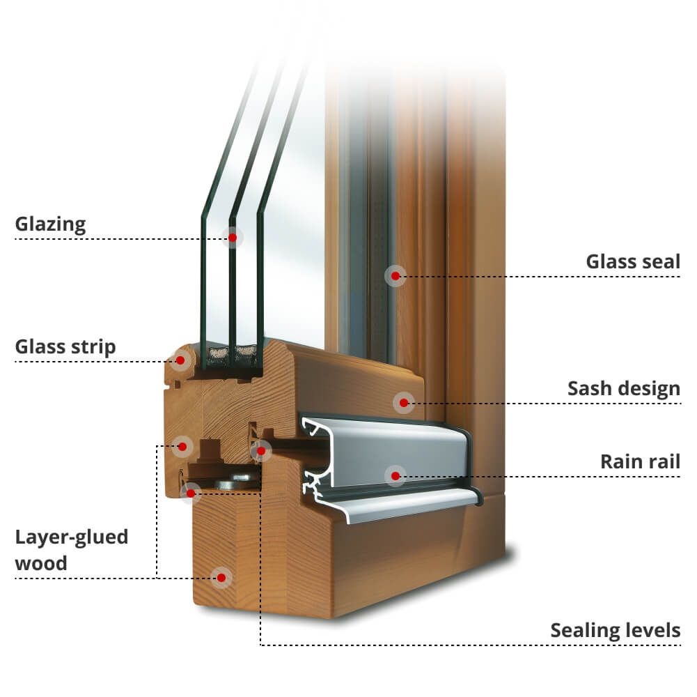 Profile description Softline