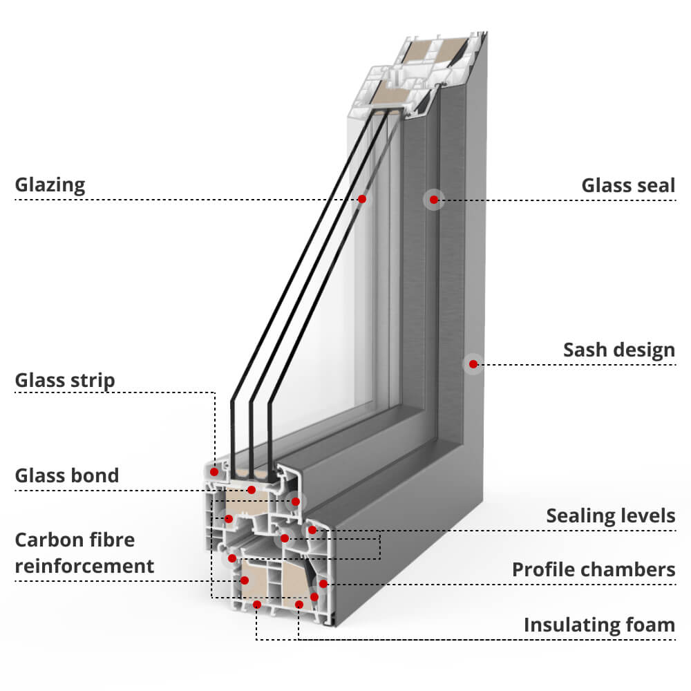 Profile explanation Twinset 8000ED